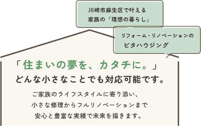 「住まいの夢を、カタチに。」 どんな小さなことでも対応可能です。